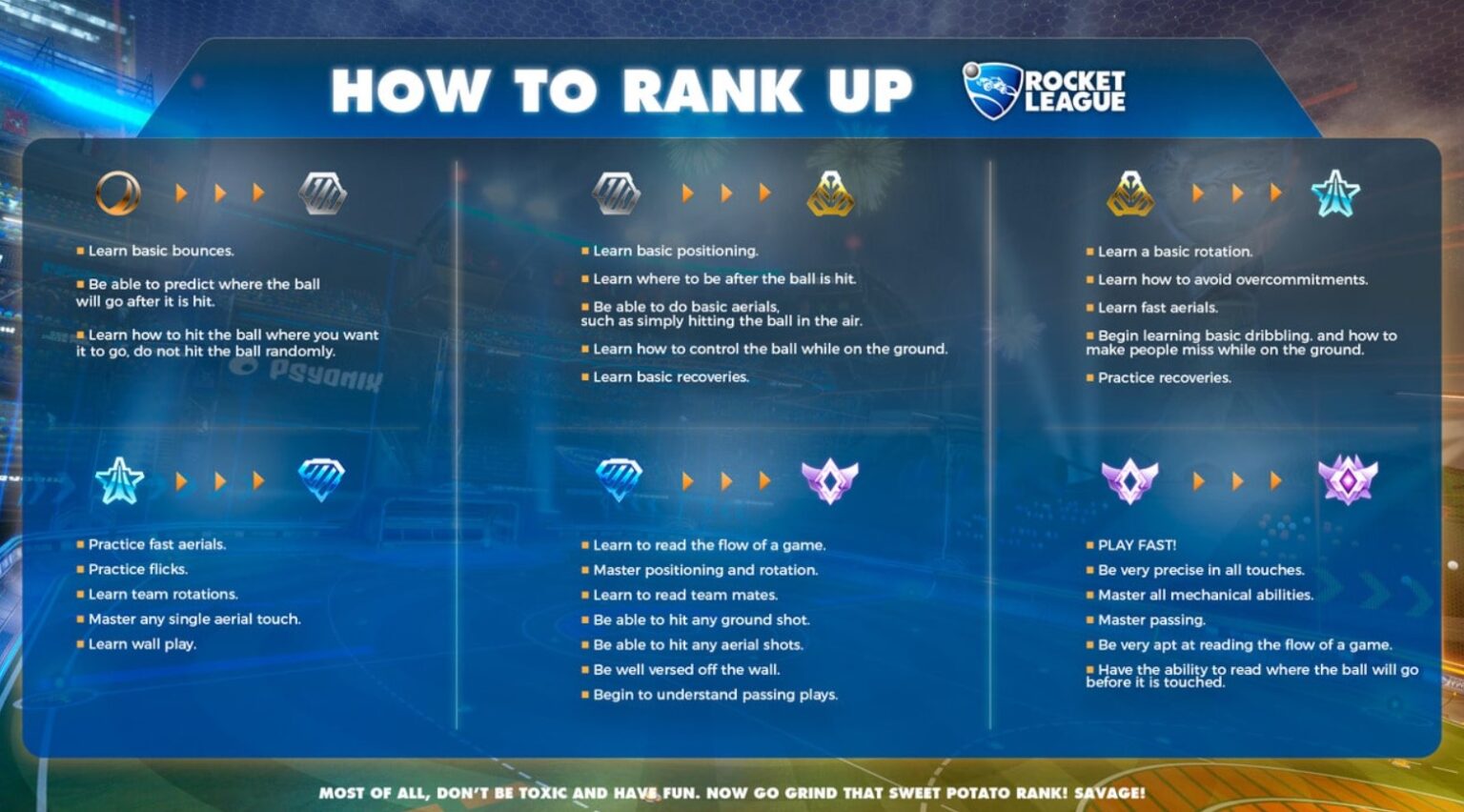 About Rocket League Ranks in Season 16 and Beyond