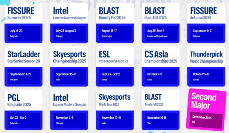 CS2 Major Schedule and Other Events in 2025